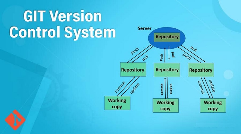 Version Control with Git - Nasser Zarringhalam